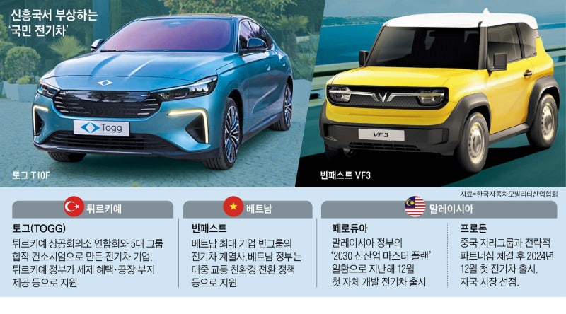 베트남·튀르키예… 신흥국 ‘국민 전기차’ 질주