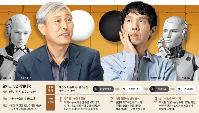조훈현 vs 이창호, AI와 복식조 대국 벌인다