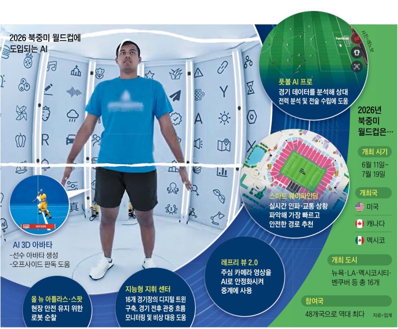 선수 AI 아바타 만들어 판정 시비 없앤다