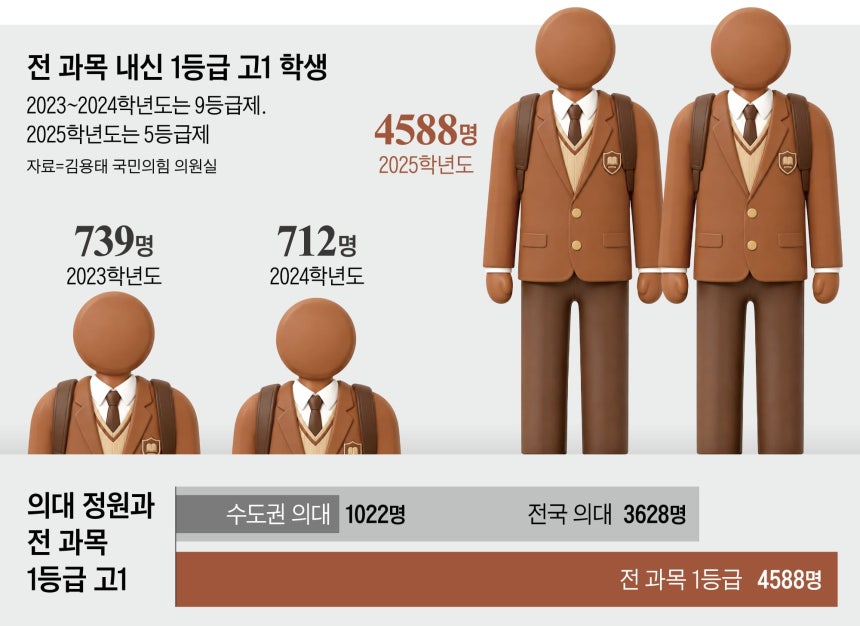 그래픽=김성규