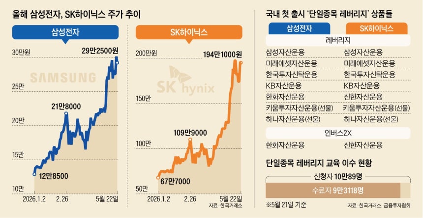 /그래픽=양진경
