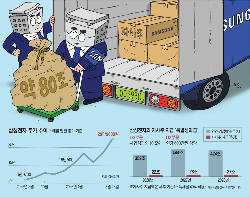 그래픽=박상훈
