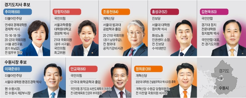 “수도권 대중교통 패스 도입” “1인당 GRDP 1억원 시대로”
