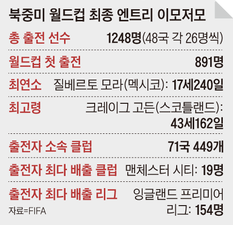 멕시코 17세 모라, 한국전 나오나