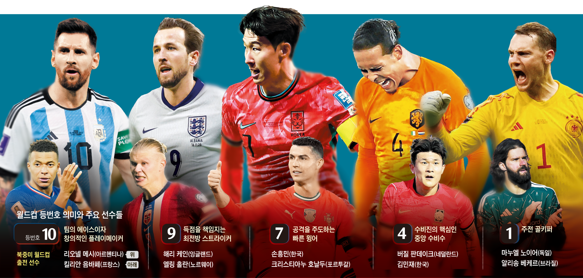 메시 10번, 손흥민 7번… 양보할 수 없는 자부심