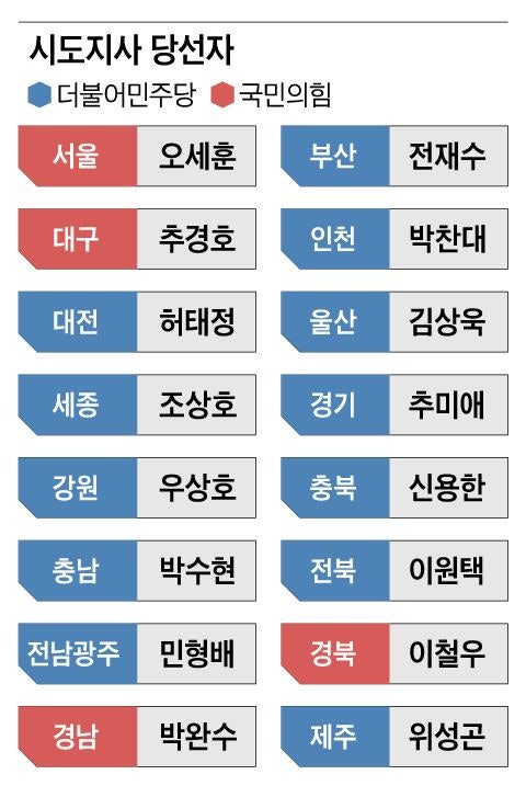 수도권 野 승리 지역, ‘부동산·세금 공포’가 표심 움직였다