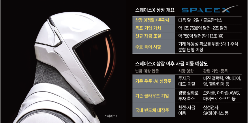 그래픽=백형선