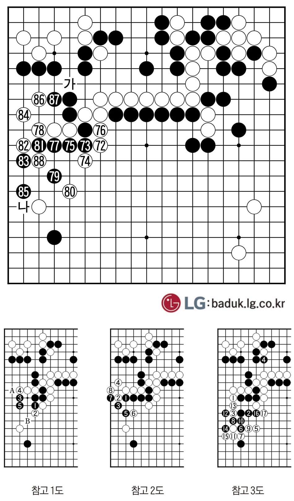 [제31회 LG배 조선일보 기왕전] 기회