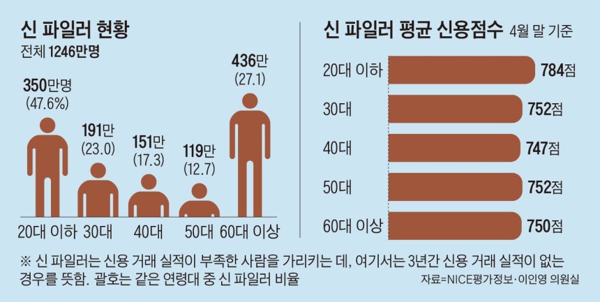 그래픽=김현국