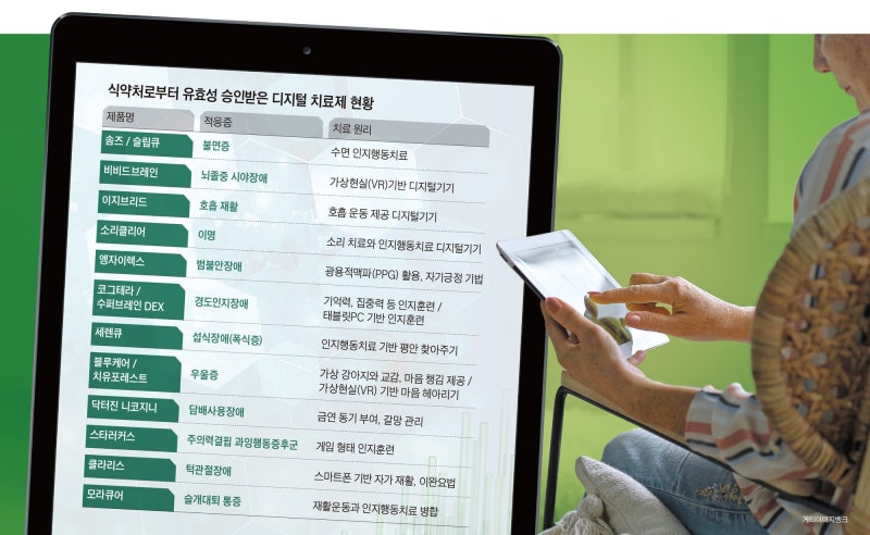 불면증에 병원 갔더니… 약 대신 ‘스마트폰 앱’ 처방
