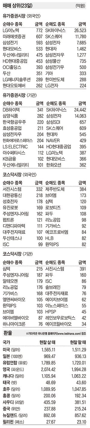 [주식 매매 상위 종목 및 환율] 2026년 6월 23일자