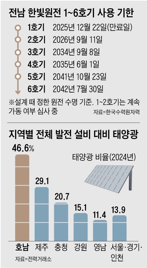 반도체 공장 24시간 돌려야하는데… “호남 전력 인프라로는 쉽지 않.....
