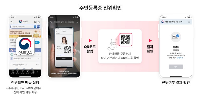 정부, 주민등록증 모바일 확인서비스 폐지 검토