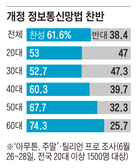 그래픽=송윤혜