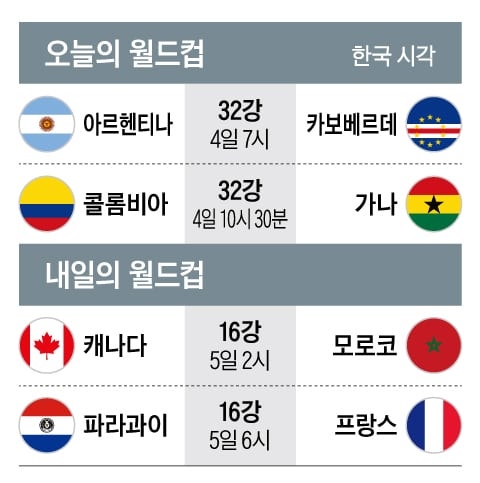 우승후보다웠던 ‘무적 함대’