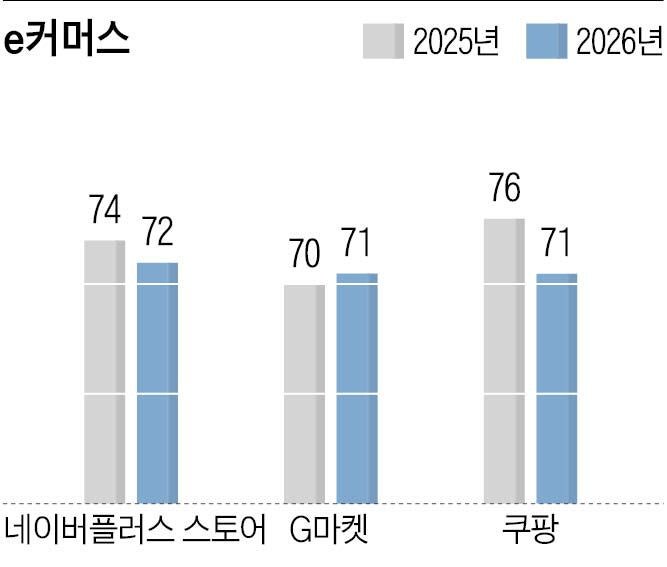 브랜드와 전략적 제휴… 택시·주유까지 멤버십 혜택 확장