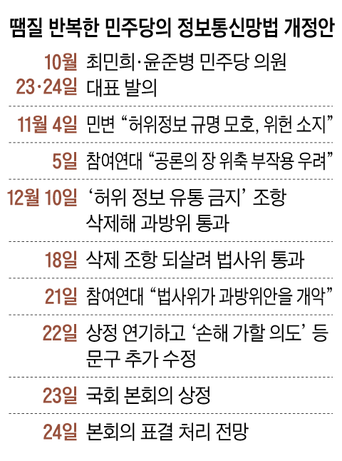 [사설] 비방 목적과 고의성 여부를 누가 판단한다는 건가