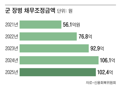 그래픽=조선디자인랩 정다운