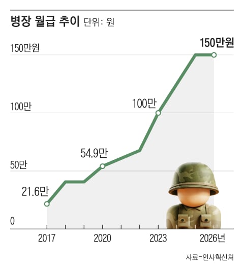 그래픽=조선디자인랩 정다운