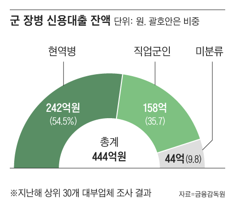 그래픽=조선디자인랩 정다운