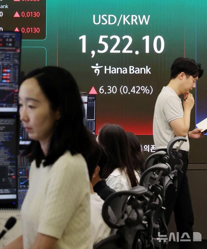 달러 대비 원화 환율, 장중 1500원 아래로…5월 29일 이후 처음