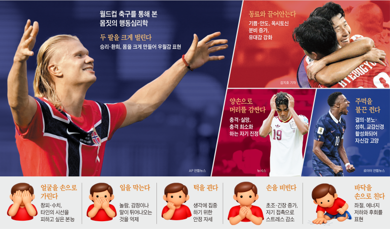 골 찬스 놓치고 머리 감싸기… 충격 줄이려는 뇌의 본능