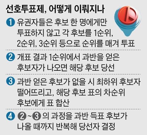 與 당대표 ‘선호투표제’에… 정청래 “당헌 위반” 반발