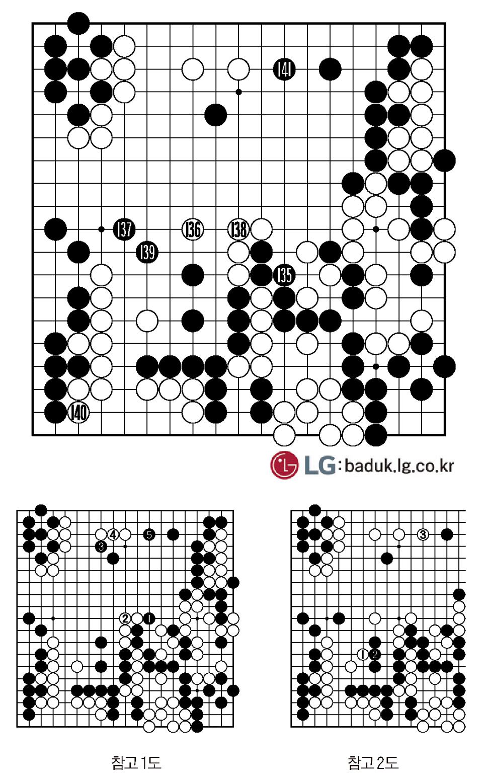 [제31회 LG배 조선일보 기왕전] 우세를 의식