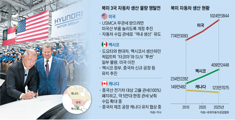 美 관세 압박… 완성차, 멕시코 생산 전략 바뀌나