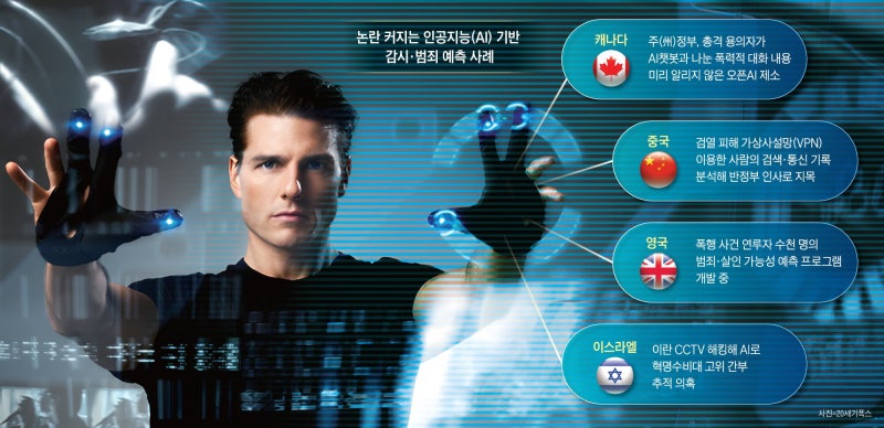범죄 막겠다며 AI로 민간인 감시… ‘마이너리티 리포트’ 현실 됐다