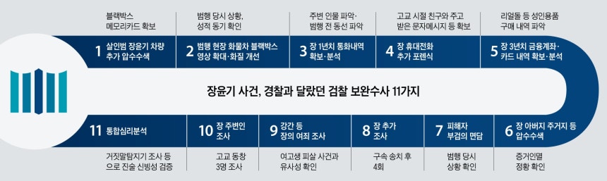 그래픽=김성규