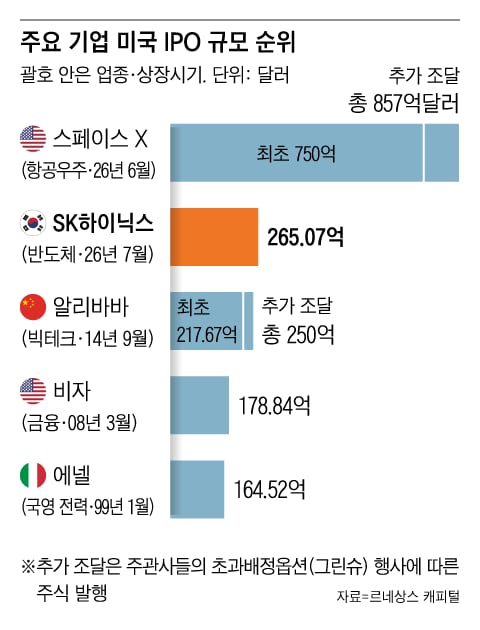 그래픽=조선디자인랩 김영재