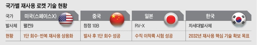그래픽=양인성