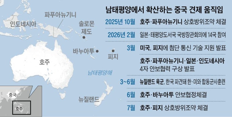 中 견제 위해 남태평양 국가들도 뭉쳤다