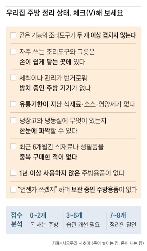 그래픽=조선디자인랩 정다운