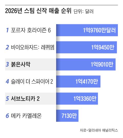 그래픽=조선디자인랩 정다운