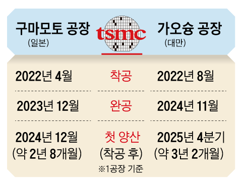 그래픽=정인성