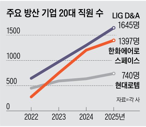 그래픽=박상훈