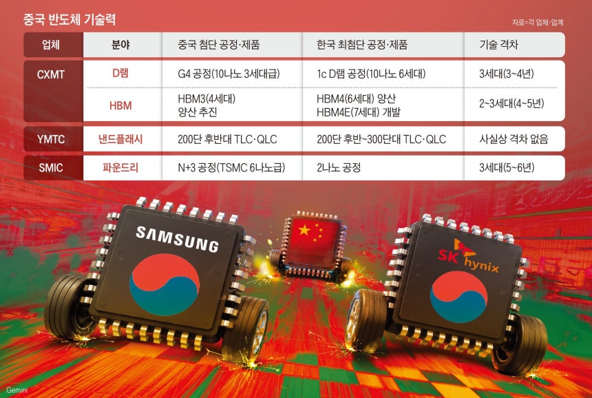 그래픽=이철원