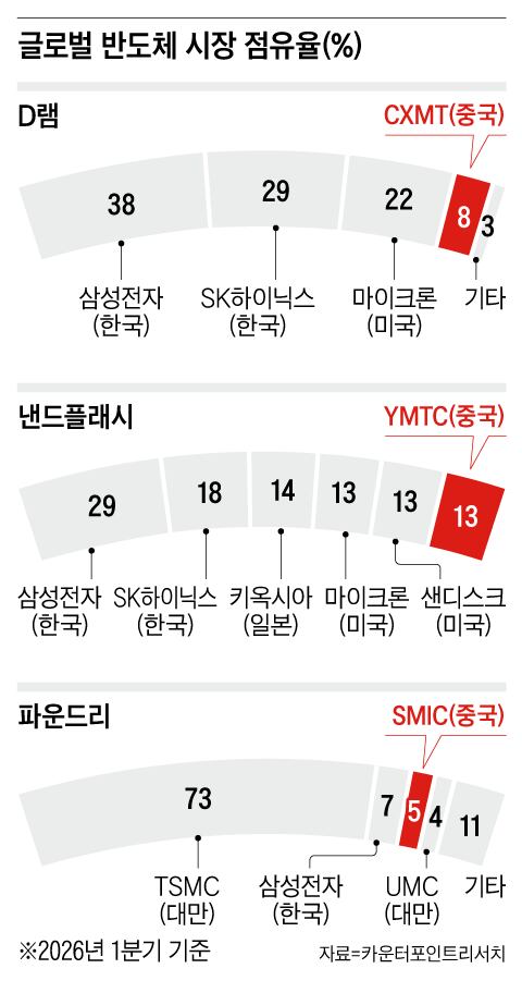 /그래픽=양진경