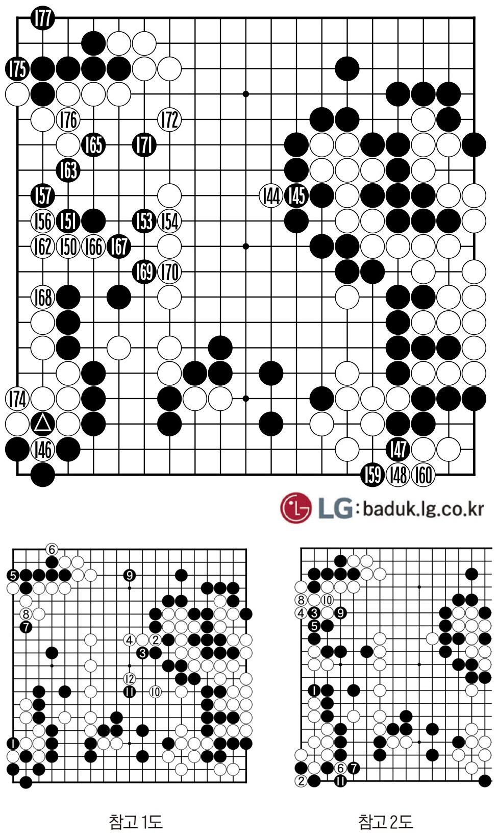 [제31회 LG배 조선일보 기왕전] 제자리