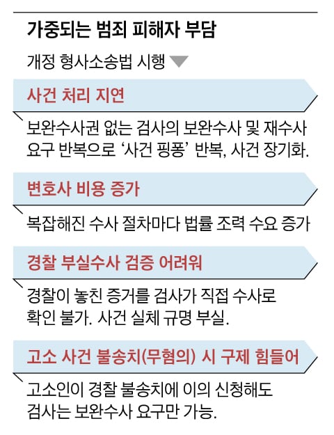 그래픽=백형선