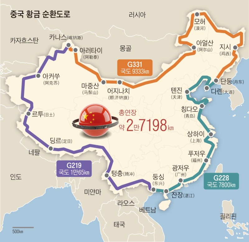 車로 대륙 한바퀴… 中, 2만7000㎞ 순환도로 만든다