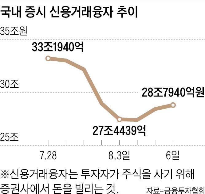 단일종목 규제하자, 지수 레버리지 ETF로 이동