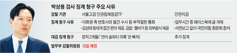 [단독] ‘업무시간 페북’까지 사유로… 법무부, 13일 ‘박상용 징계’ 감찰위