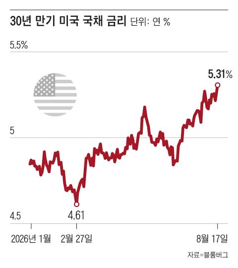 /그래픽=조선디자인랩 김영재