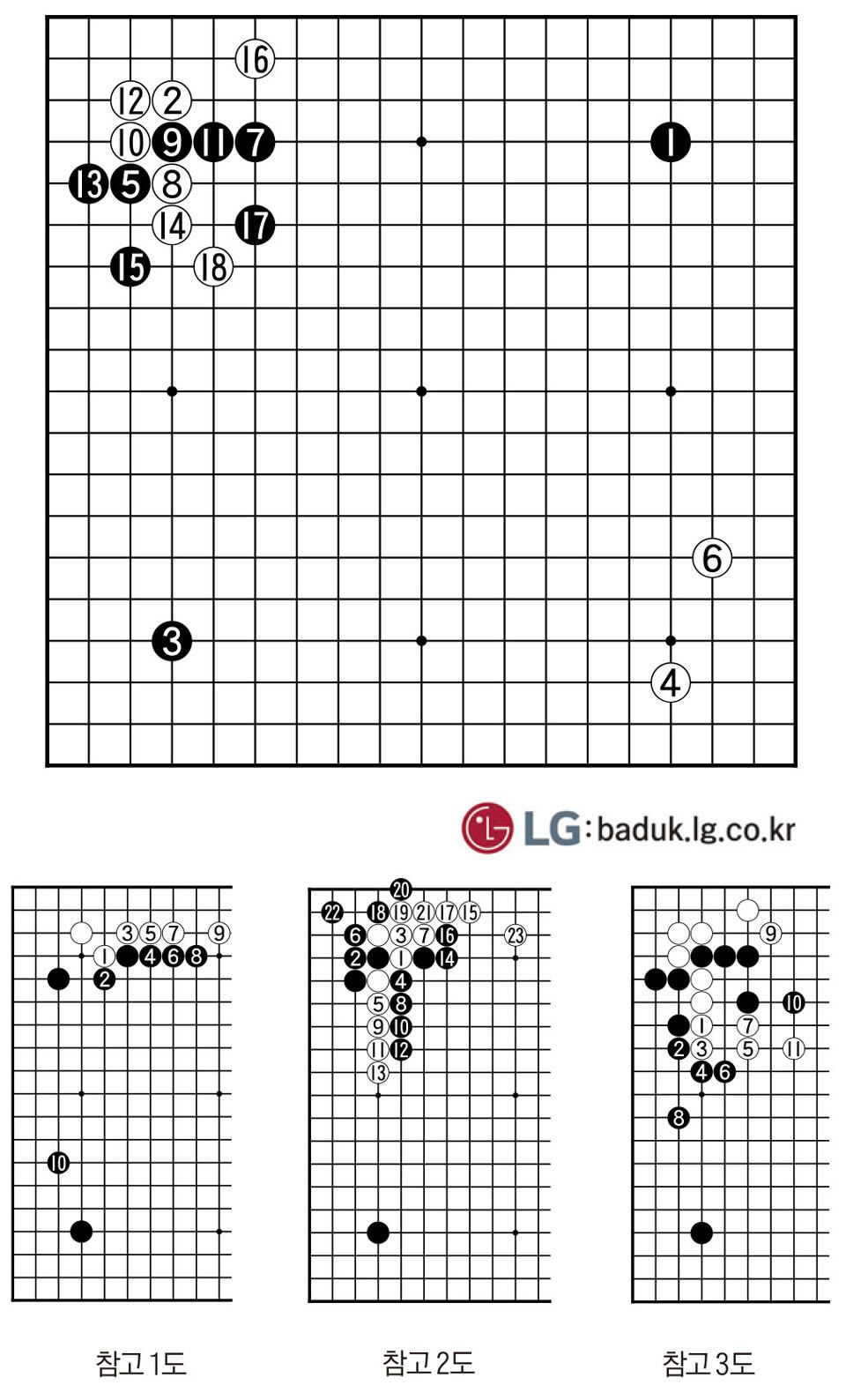 [제31회 LG배 조선일보 기왕전] 급전 징후