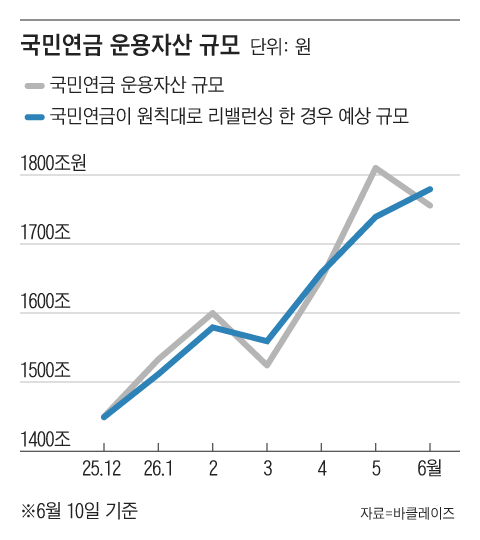 /그래픽=조선디자인랩 정다운