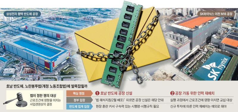 호남 반도체 공장, 노동쟁의 대상 되나