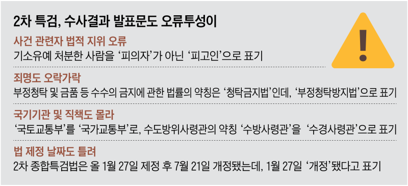 [단독] ‘함동’참모본부, ‘국가’교통부… 2차특검 수사 발표문 곳곳에 오류